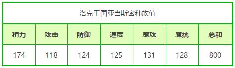 洛克王国亚当斯密全面解析