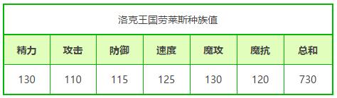 洛克王国劳莱斯全面解析