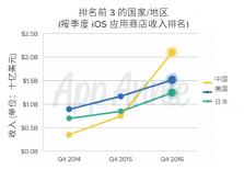 ChinaJoy十五周年：海外厂商的最佳入口