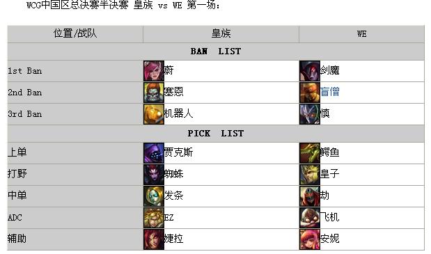 WCG2013中国区总决赛半决赛 第一场皇族先拔头筹文字版