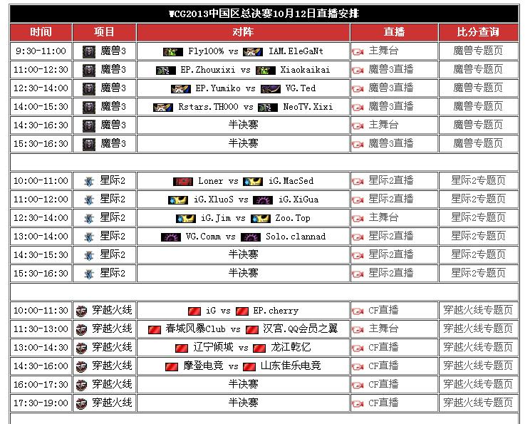 WCG2013中国区总决赛第二比赛日赛程表 六个游戏齐开战