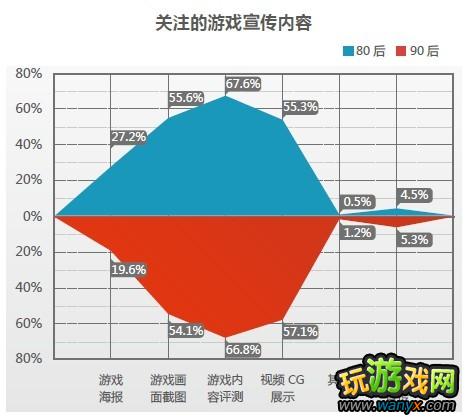 游戏界最大难题：怎样的游戏宣传才能吸引90后这帮“爷”