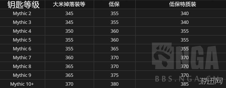 魔兽世界9.13日大米词缀预览 下周词缀组合介绍