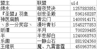 《造梦西游4》第9期阵营联盟招募选举入选解析