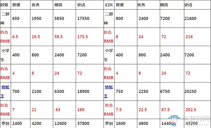 《造梦西游4》时装怎么搭配角色最合适