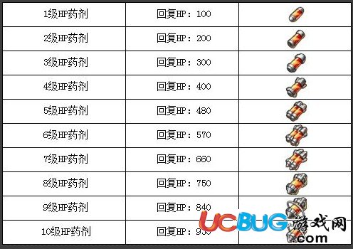 3366机甲旋风游戏道具药剂及作用汇总介绍