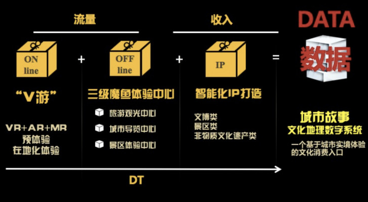 
                    暴风成立新文化公司瞄准 VR+，QQ 推AR 红包 | 沉浸感周刊