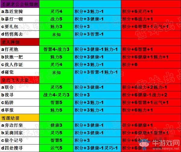 《造梦西游4》生存大冒险7月25日最新答案