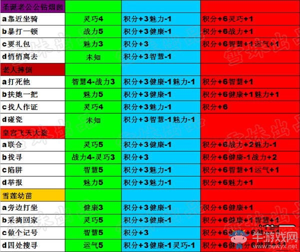 《造梦西游4》生存大冒险攻略答案（7月23日更新）