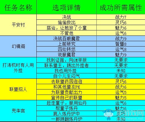 《造梦西游4》生存大冒险7月19新增题目攻略