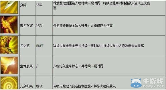 《造梦西游4》白龙第二心法介绍