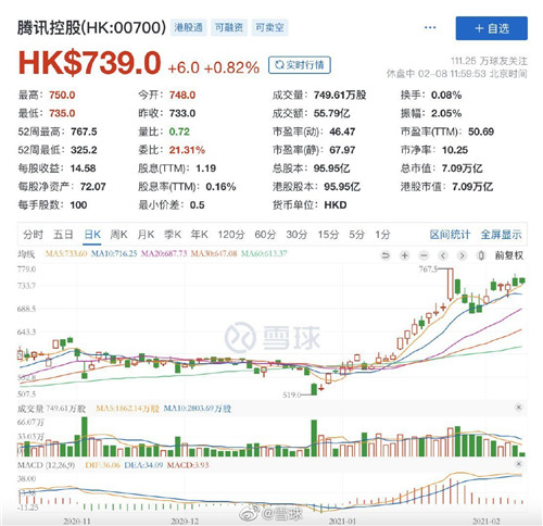 年终奖直接送股票？ 腾讯员工爆料公司年终奖为每人100股股票