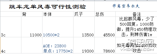 乖离性百万亚瑟王跳车龙单风毒打法心得攻略