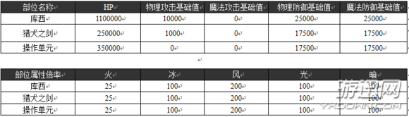 乖离性百万亚瑟王库西个人打法思路介绍