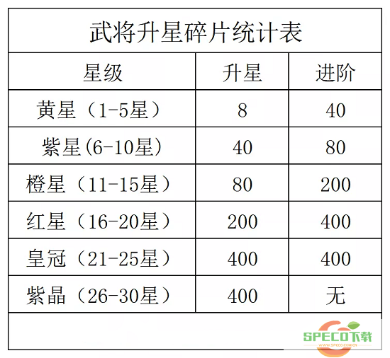 咸鱼之王觉醒武将和二将培养选择攻略