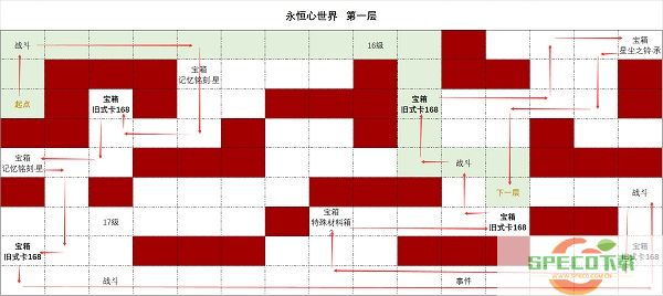 时空中的绘旅人永恒心世界第一层攻略