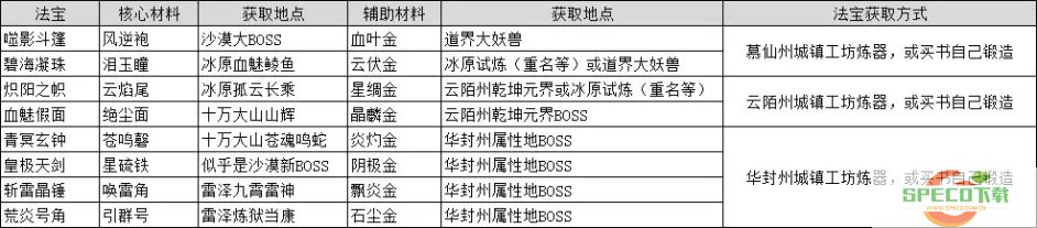 鬼谷八荒法宝材料怎么获得