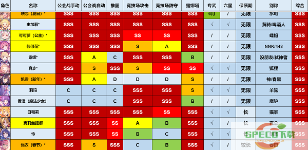 公主连结强度榜2022最新一览5月