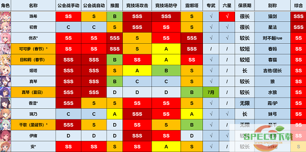 公主连结强度榜2022最新一览5月