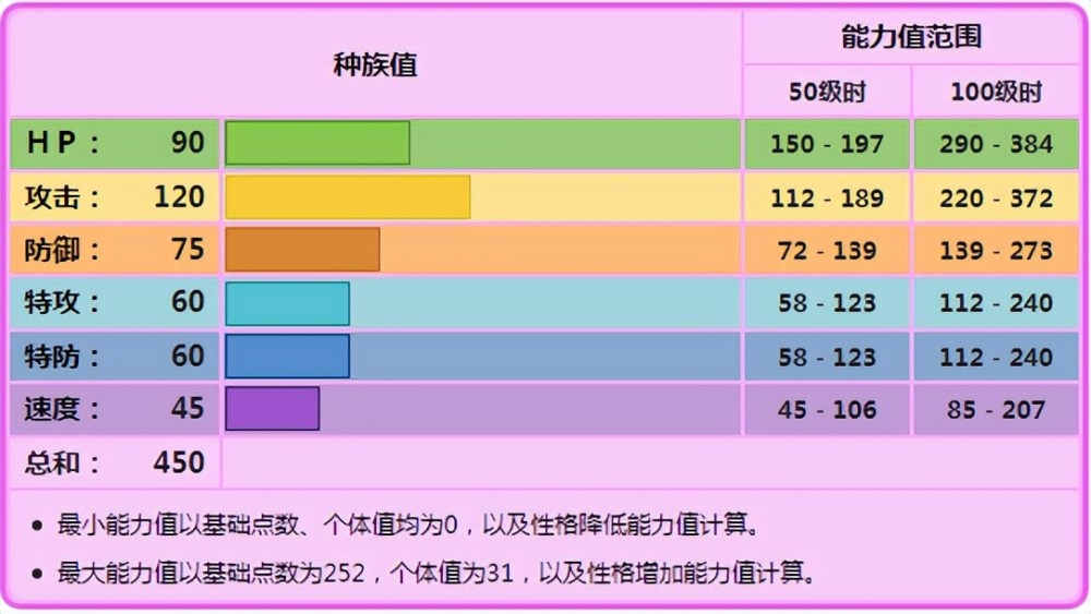 《宝可梦》少有的高物攻妖精系威吓手，布鲁皇的输出如何利用？