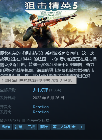 《狙击精英5》Steam评价回升：超7成玩家给出好评