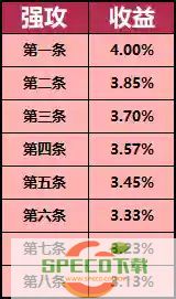 深空之眼刻印系统介绍及解析