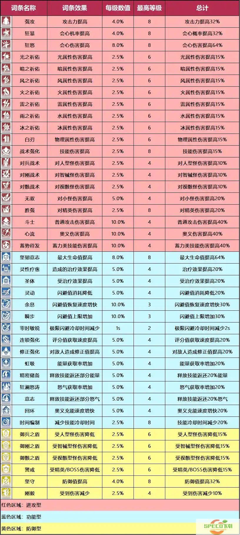 深空之眼刻印系统介绍及解析