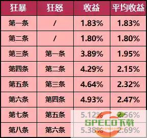 深空之眼刻印系统介绍及解析