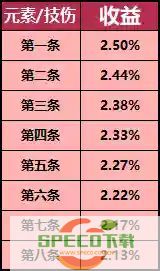 深空之眼刻印系统介绍及解析