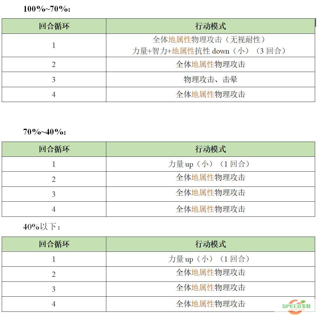 另一个伊甸巴尔沃基异境怎么玩 另一个伊甸巴尔沃基异境攻略