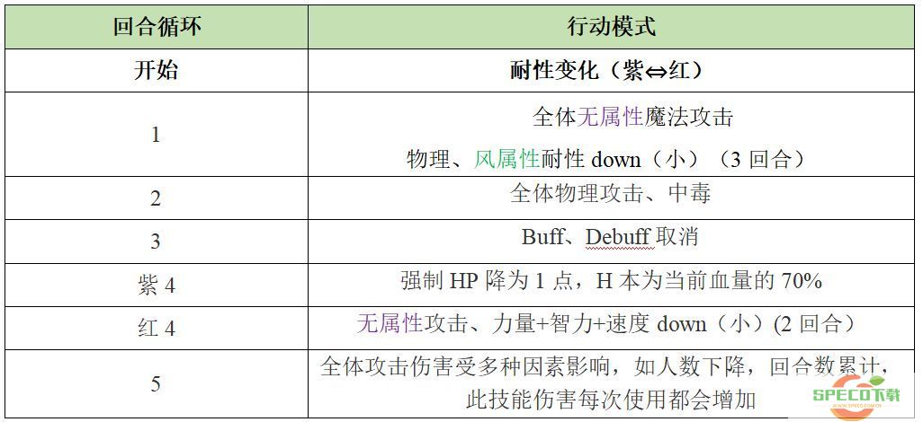 另一个伊甸巴尔沃基异境怎么玩 另一个伊甸巴尔沃基异境攻略