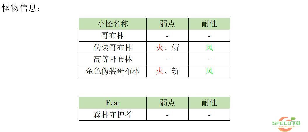 另一个伊甸巴尔沃基异境怎么玩 另一个伊甸巴尔沃基异境攻略