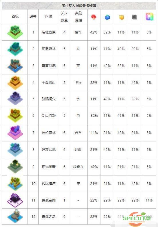 宝可梦大探险食谱材料怎么获得 宝可梦大探险烹饪料理材料获取攻略