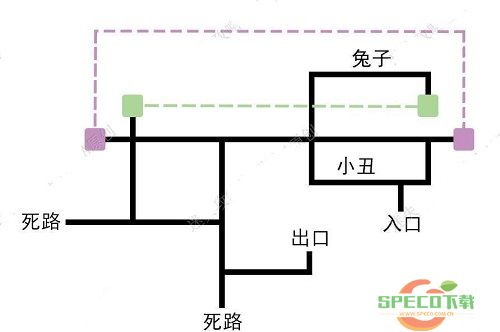 心Soul第二章攻略