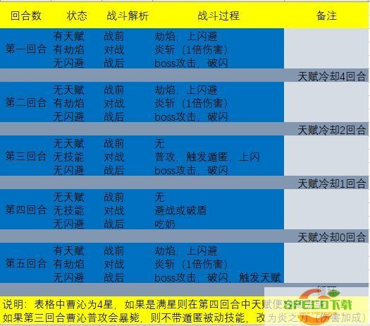 天地劫曹沁魂石怎么搭配 天地劫幽城再临曹沁魂石搭配攻略