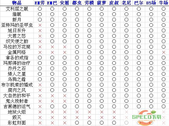 暗黑2重制版各场景怪物等级及金怪对照表一览