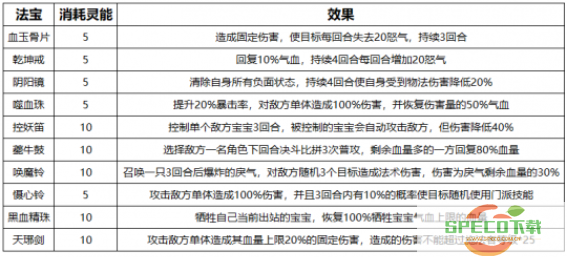 梦幻新诛仙各门派法宝搭配一览