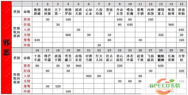 一梦江湖脸谱收集攻略大全2022最新