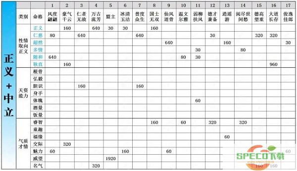 一梦江湖脸谱收集攻略大全2022最新