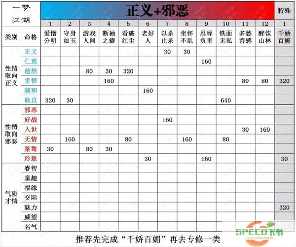 一梦江湖脸谱收集攻略大全2022最新