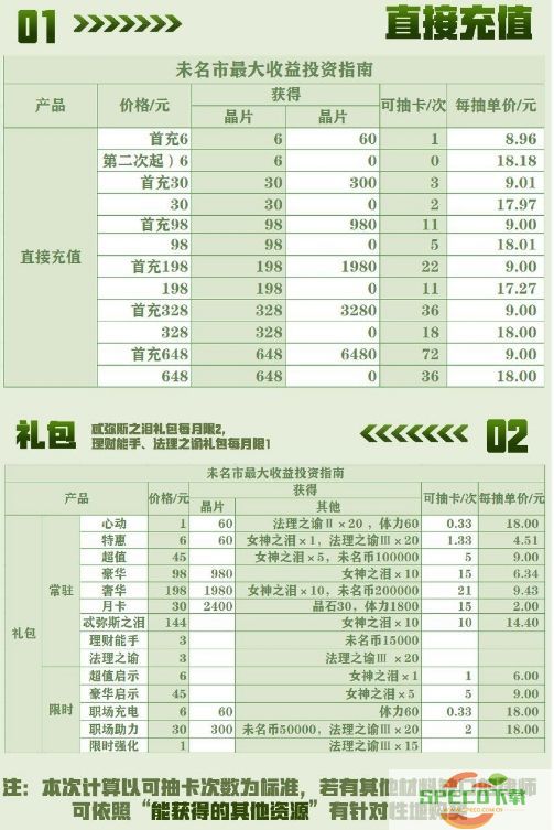 未定事件簿抽卡攻略 未定事件簿氪金指南