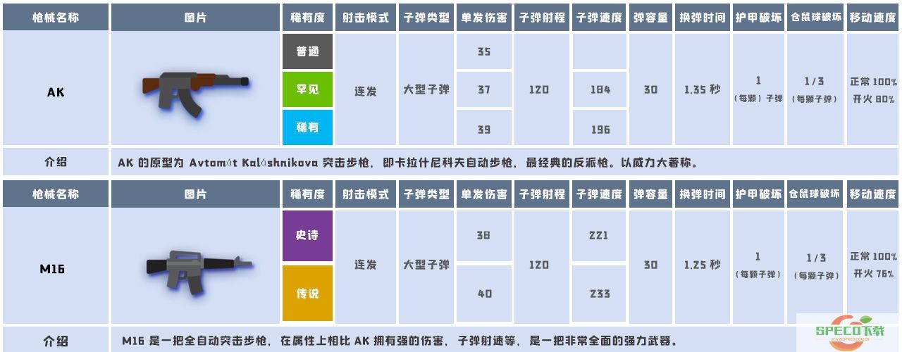 小动物之星全武器属性一览