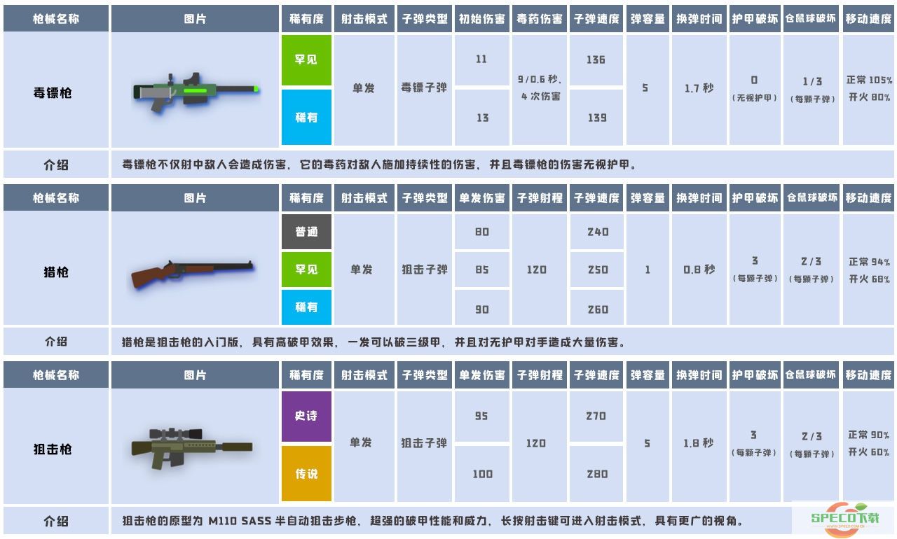 小动物之星全武器属性一览