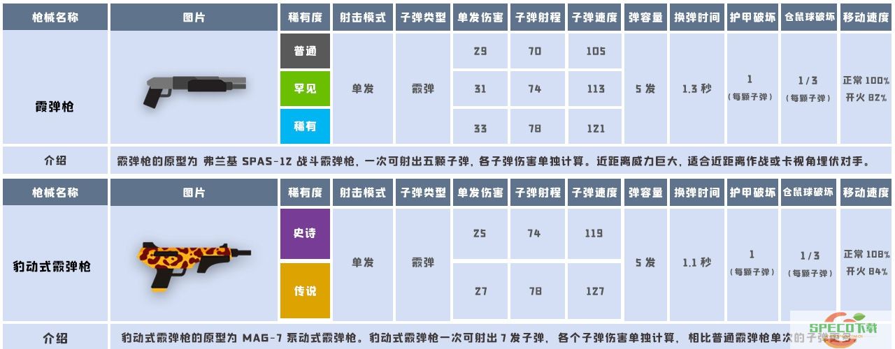 小动物之星全武器属性一览