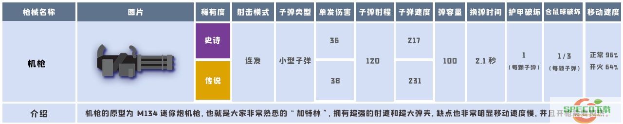 小动物之星全武器属性一览