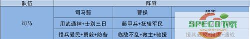 三国志战略版s3最强阵容排名表 最强共存5队一览