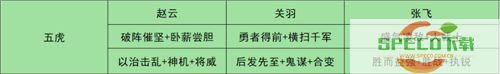 三国志战略版s3最强阵容排名表 最强共存5队一览