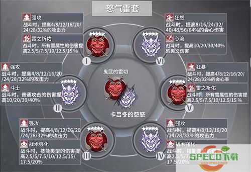 深空之眼刻印位置有影响吗 位置有没有讲究