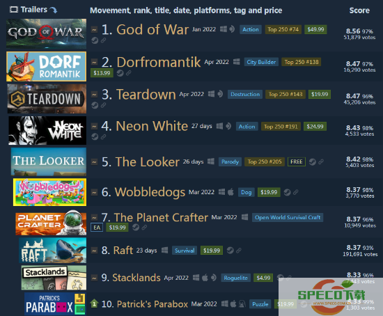 Steam 2022十佳游戏榜单-2.png