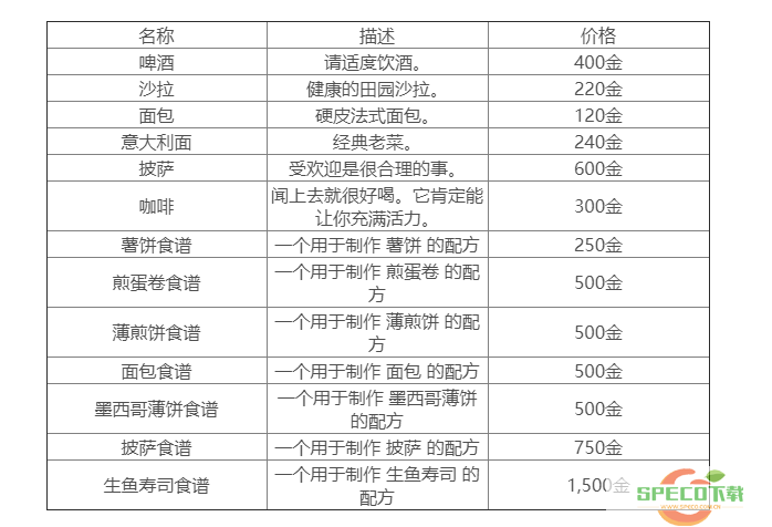 星露谷物语酒吧卖什么东西-酒吧出售商品汇总